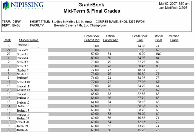 Gradebook mid-term and finale grades table