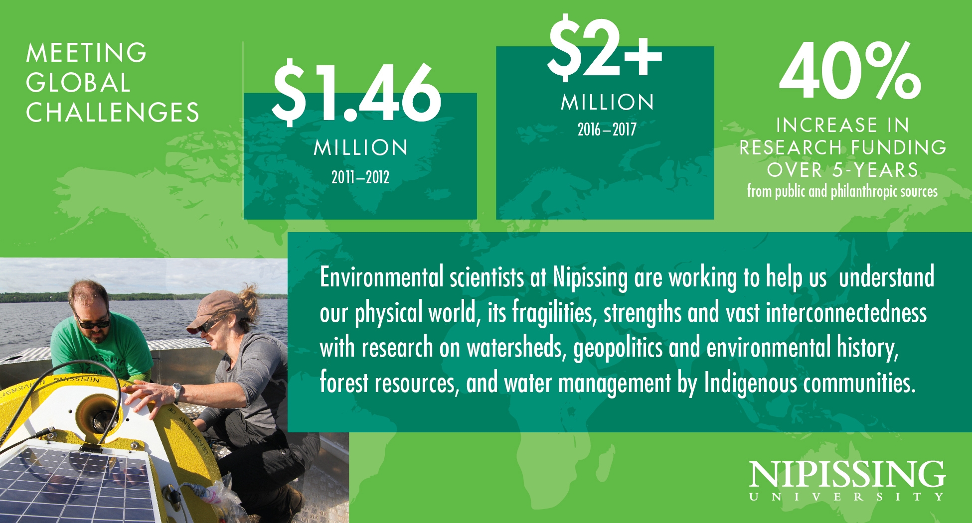 Economic Infographic 3x2 environmental research