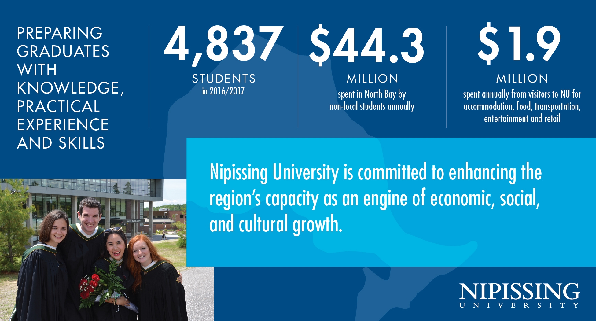 Economic Infographic 3x2 preparing graduates