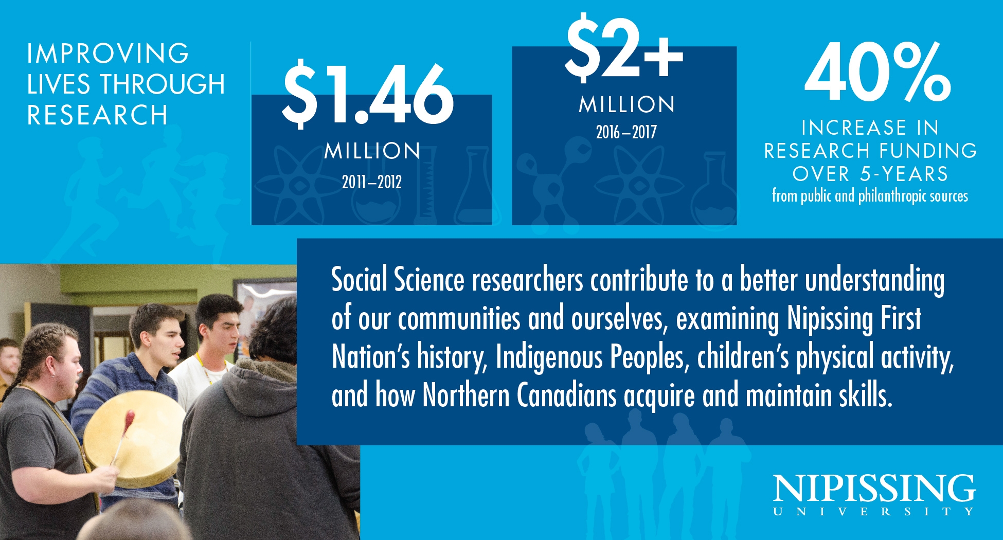 Economic Infographic 3x2 research funding