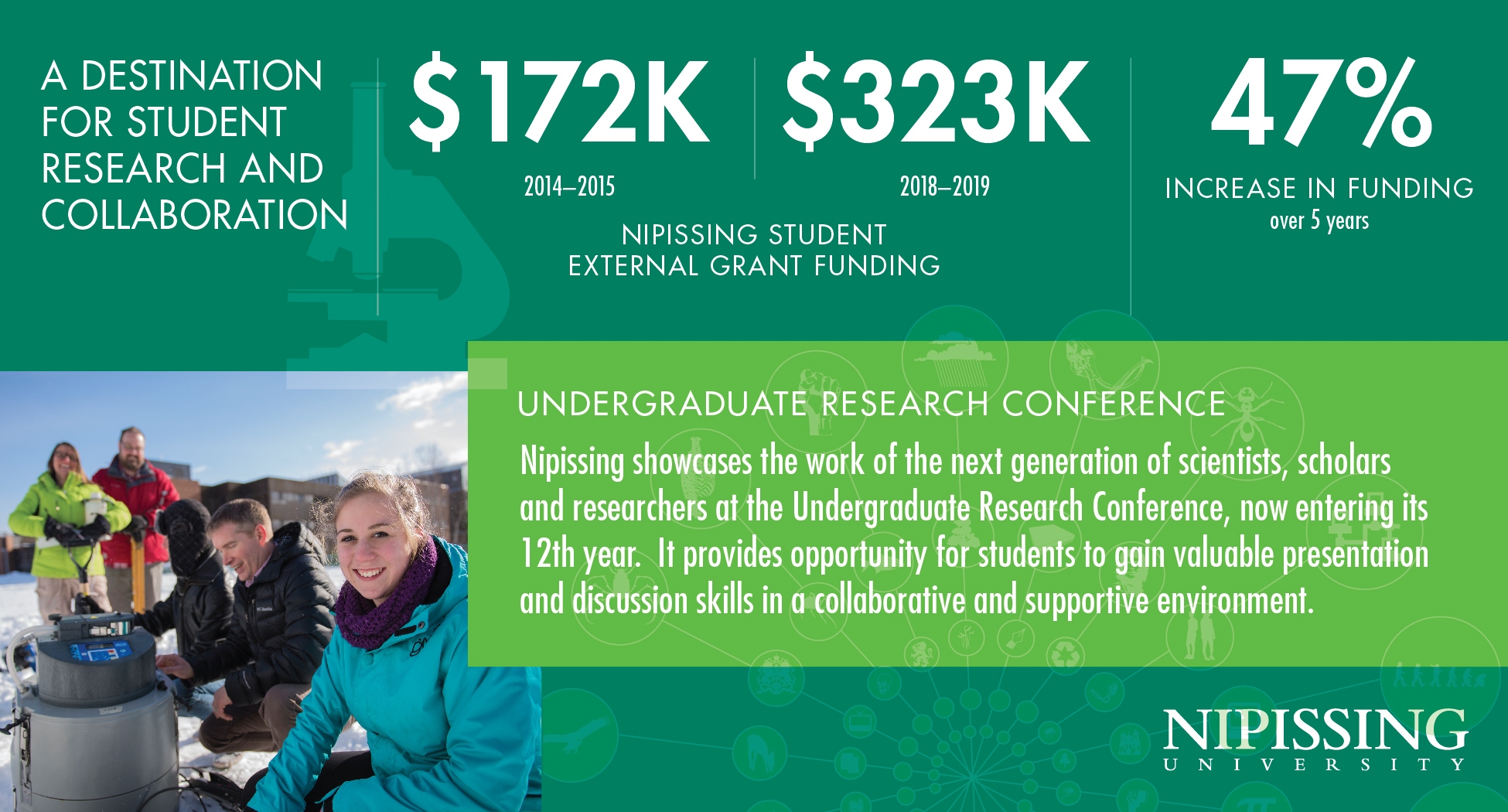 Economic Infographic 3x2 Undergraduate Research