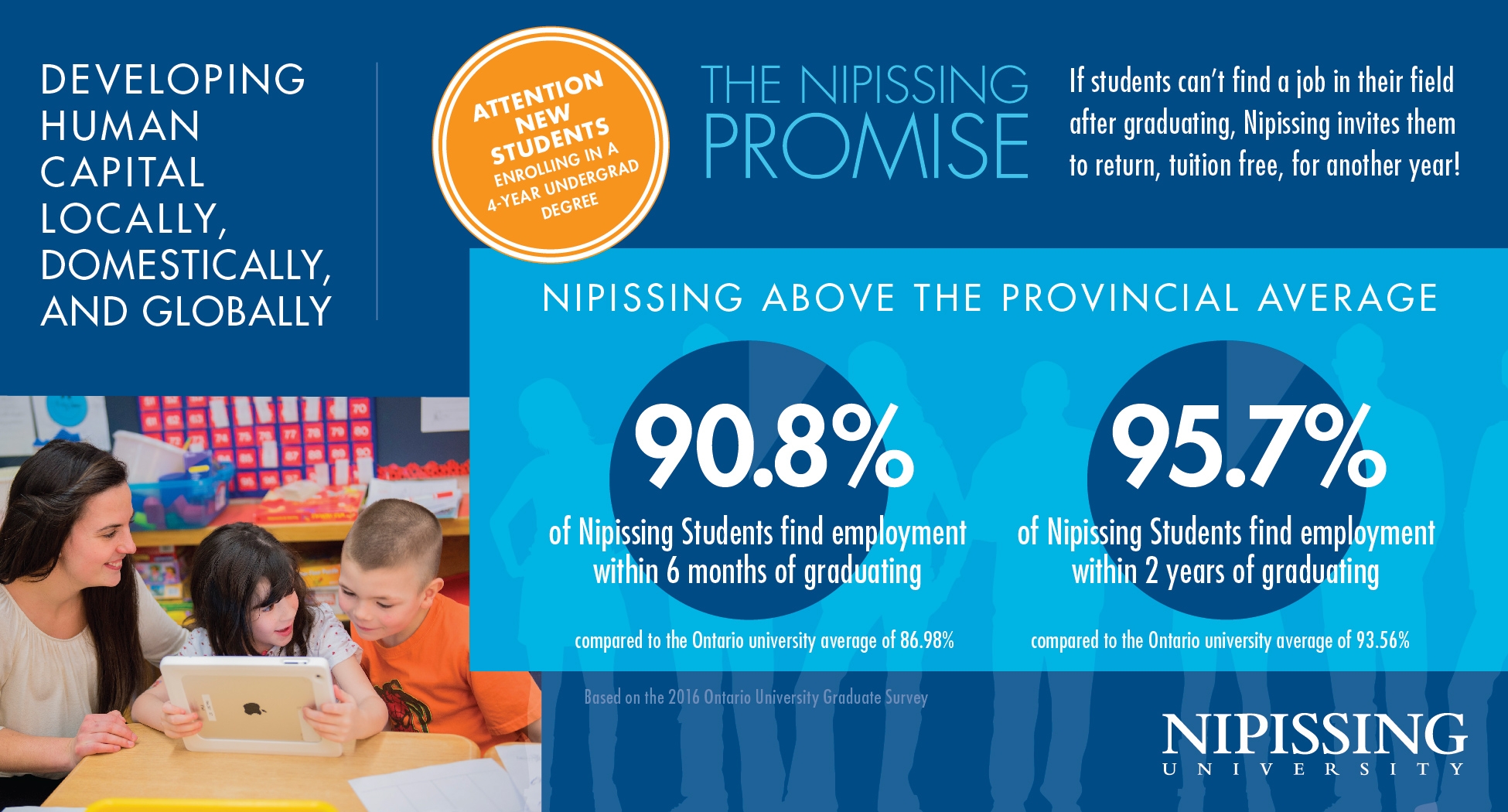 Economic Infographic 3x2 Nipissing Promise