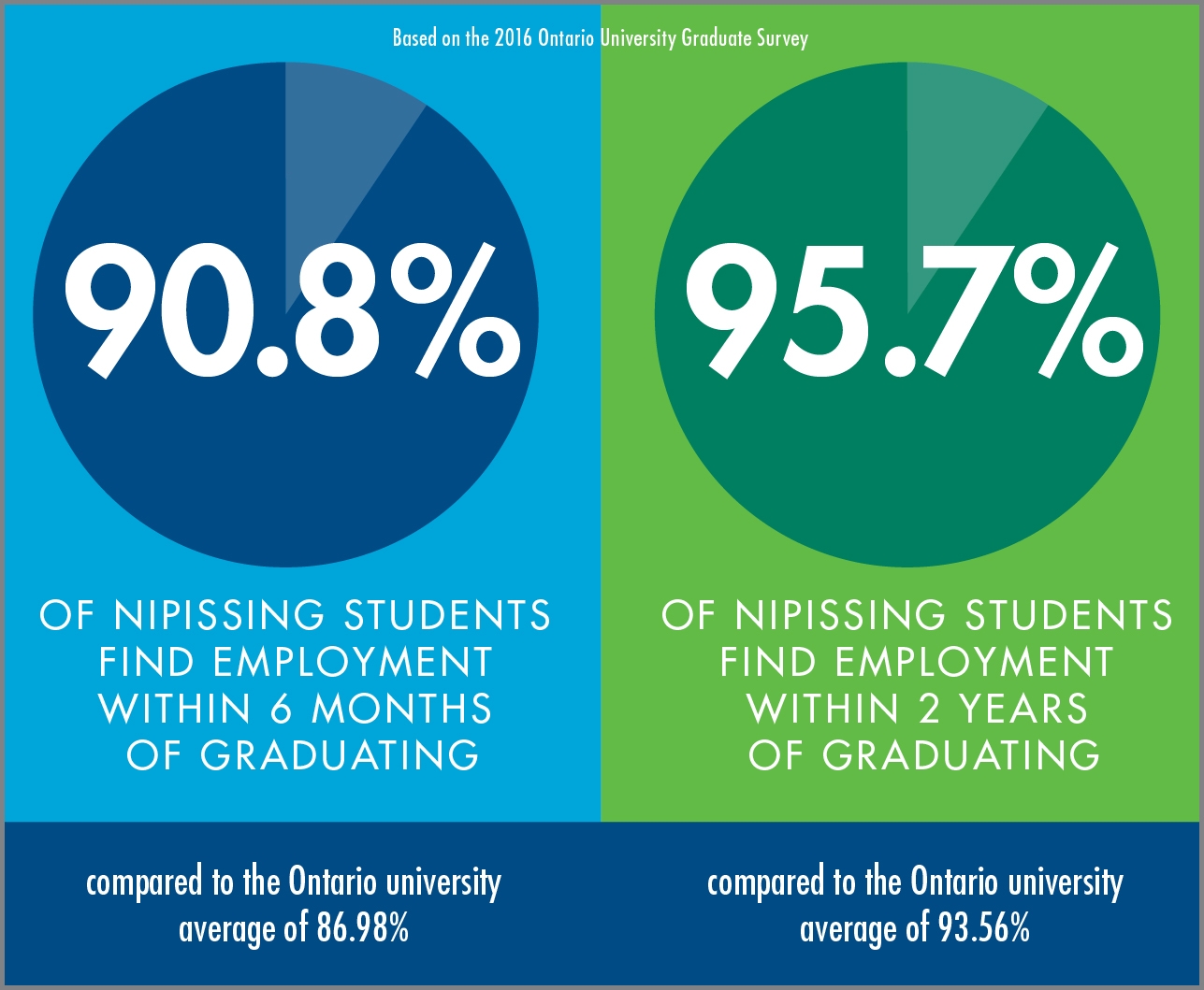 Economic infographic 2x2 student employment