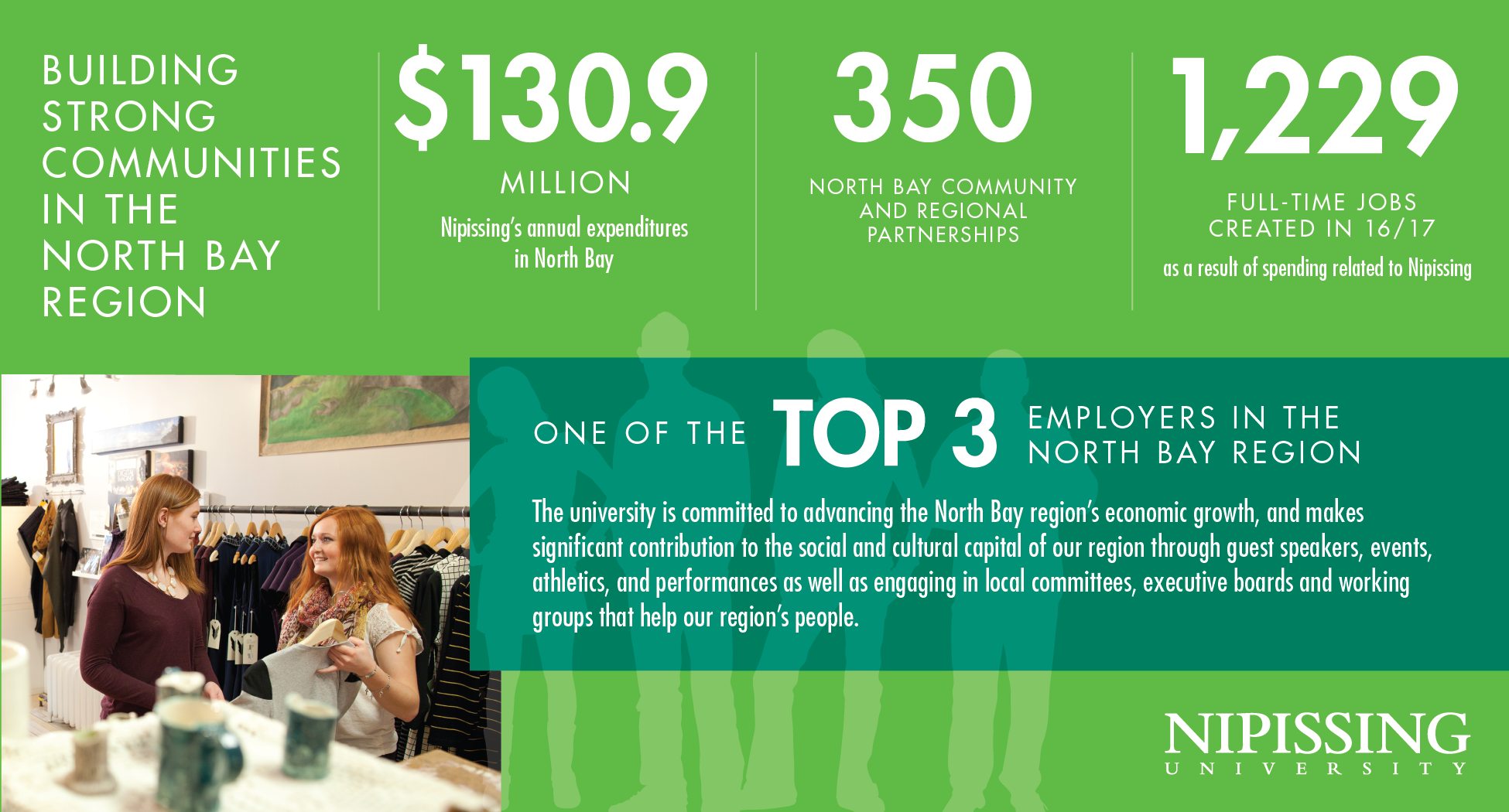 Economic Infographic 3x2 Top 3 employer