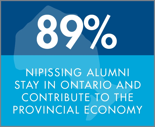 89% alumni stay in ontario