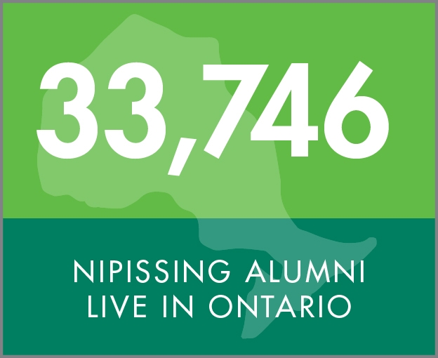 Economic Infographic 1x1 alumni ontario