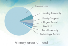 Student Emergency Fund Impact