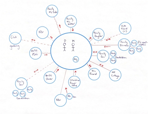 Eco-Map Example