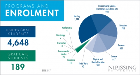 Economic Infographic 3x2 Enrolment