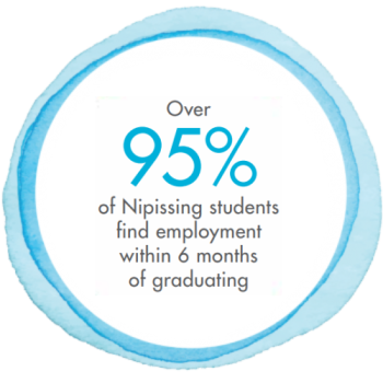 Bubble - Employment Rate