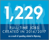 1,229 full-time jobs