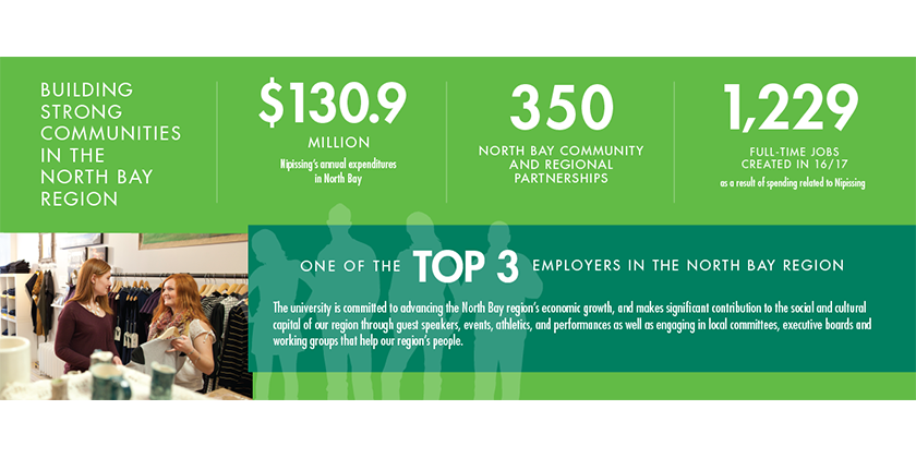 Infographic - Building strong communities in the North Bay region