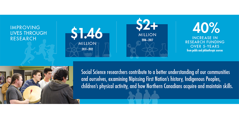 Infographic - Improving lives through research